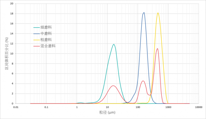 激光粒度仪