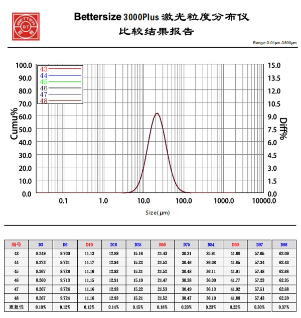 bettersize3000plus_20190806110822_8ffb84cb675620acf8b2f33a19b836e9.jpg