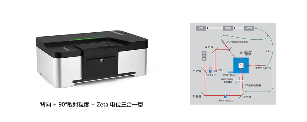 納米粒度及Zeta電位分析儀