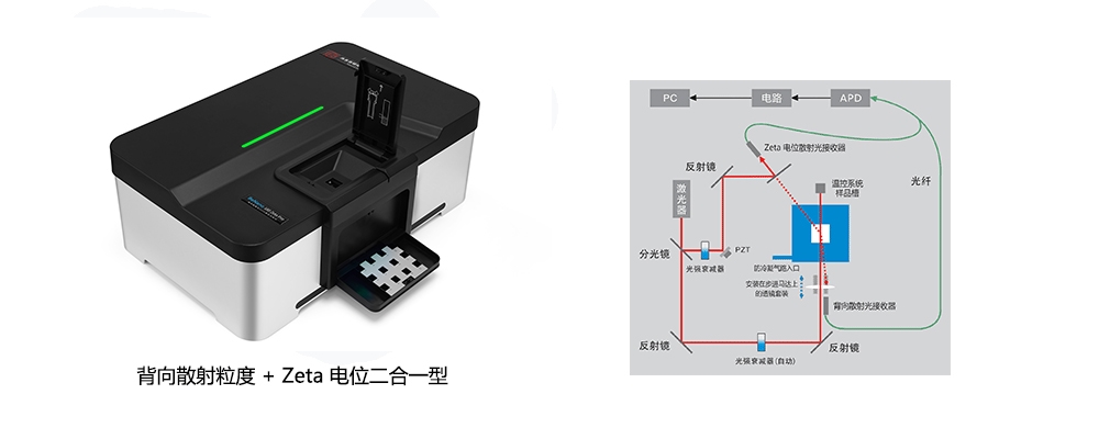 BeNano 180 Zeta納米粒度及Zeta電位分析儀
