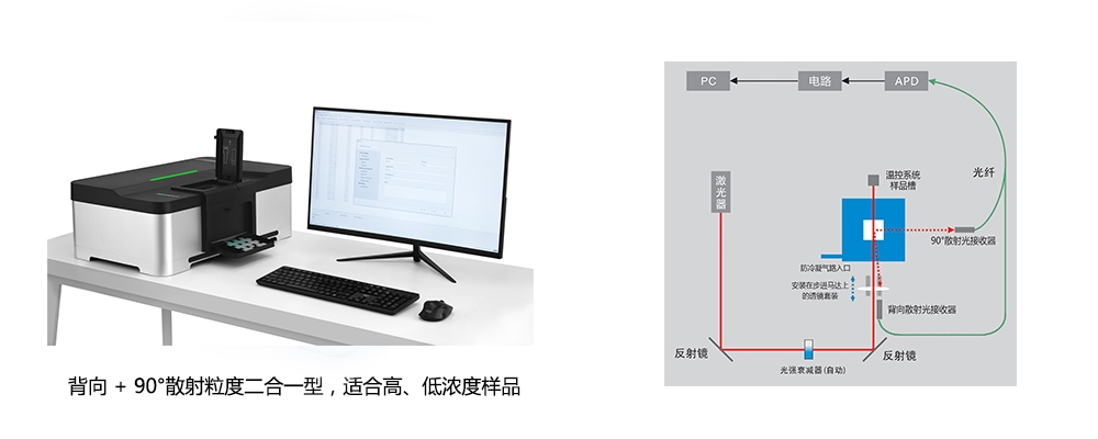 BeNano 180 Pro 納米粒度分析儀