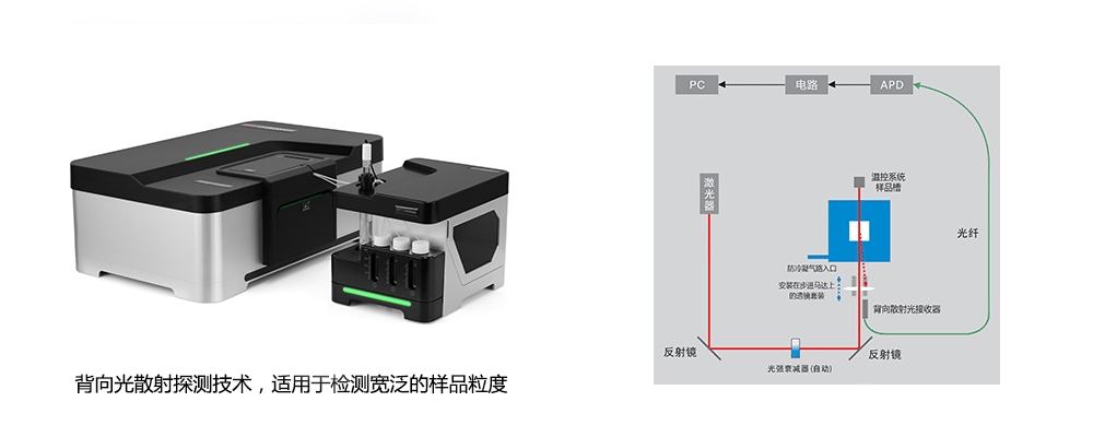 BeNano 180 納米粒度分析儀