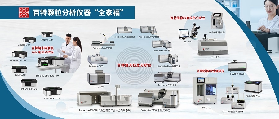 百特颗粒分析仪器全家福4.24.jpg