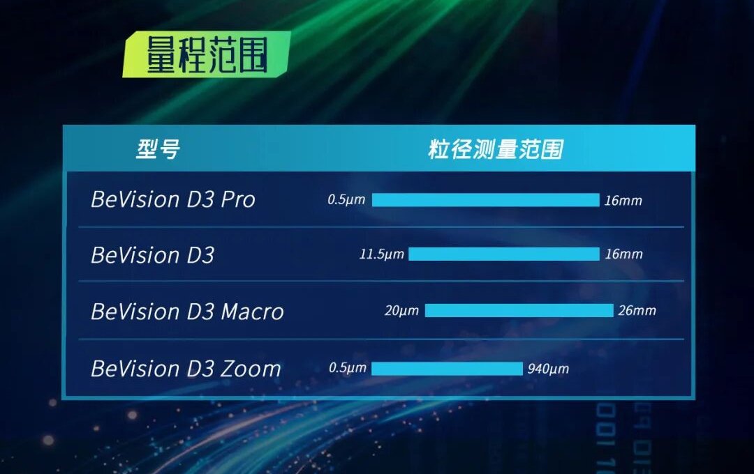 BeVision-D3-系列_02.jpg